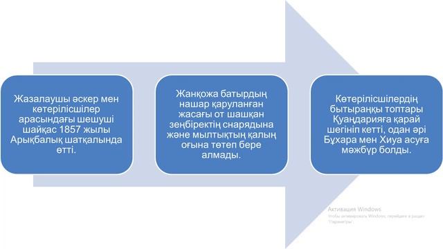 Қазақтардың ХІХ ғасырдың 40-60 жылдарындағы Орта Азиялық хандықтармен қарым-қатынасы смотреть онлайн