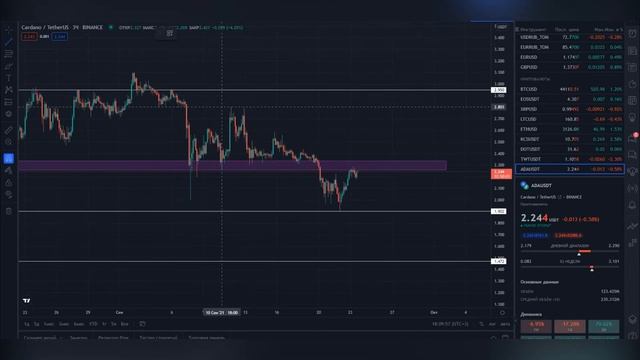 Кардано МОЖЕТ ПОМЕНЯТЬ ТРЕНД! Технический анализ CARDANO ada смотреть онлайн