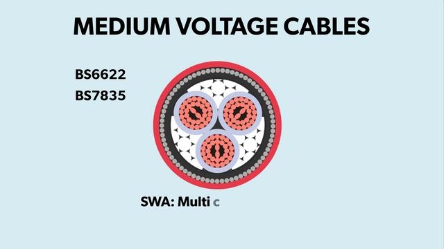 Animation Short: Medium Voltage (MV) Cables смотреть онлайн