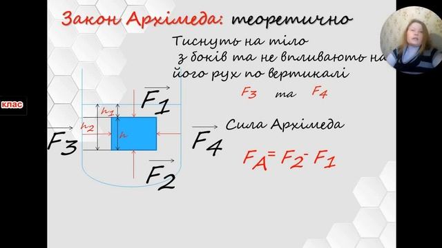 Фізика 7 клас.Виштовхувальна сила.Закон Архімеда смотреть онлайн