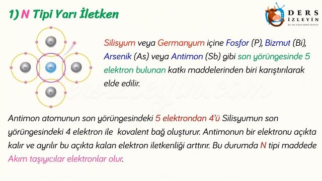 MODERN FİZİĞİN TEKNOLOJİDEKİ UYGULAMALARI смотреть онлайн