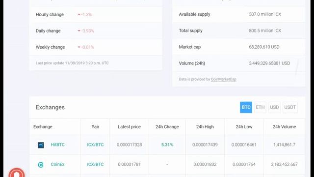 #icon#icx#Token#SouthKorea#BlockChain#SmartEconomy ICON обзор. Когда проснется гигант? смотреть онлайн