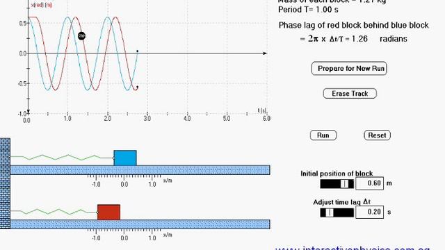 Interactive Physics Simulation - Simple Harmonic Motion - Phase difference смотреть онлайн