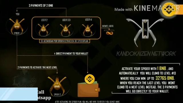 KANDOKAIZENN BNB SMART CONTRACT PLAN BY BHARAT MAKADIYA - 9227594656 смотреть онлайн