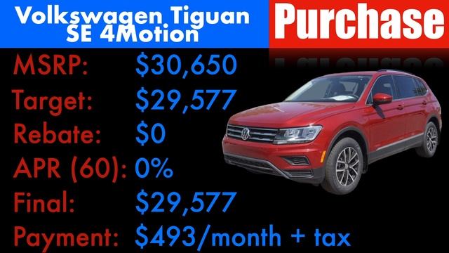 WAIT Until July 4th for VW Tiguan Deals! (Negotiation Guide, Invoice Price, Lease, and Insurance) смотреть онлайн