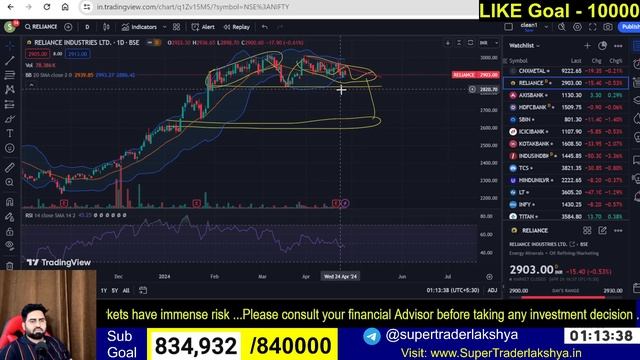 Huge FII Short Position I Nifty and Banknifty Crash Coming soon I 29th April смотреть онлайн