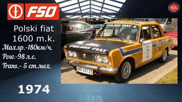 Эволюция FSO|FSO Evolution|Все модели FSO (1951-2011)Эволюция#20 смотреть онлайн