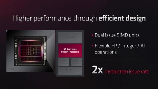 AMD Анонс RX 7900 XTX, RX 7900 XT смотреть онлайн