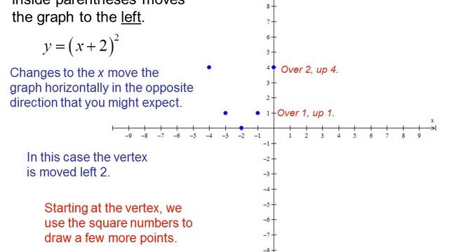 Parabola Graphing смотреть онлайн