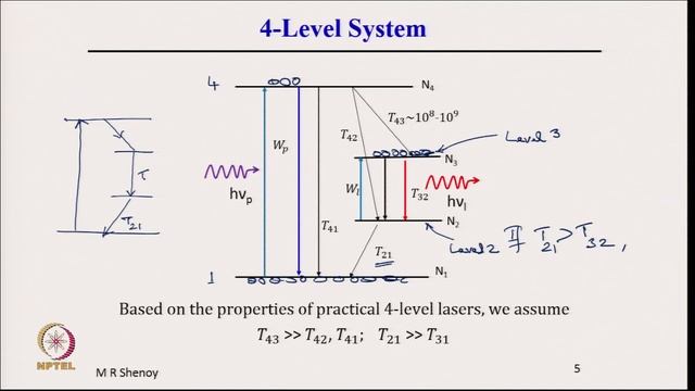mod03lec10 смотреть онлайн