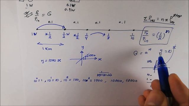 56. What is decibel scale? (1) смотреть онлайн