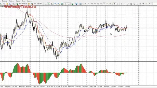 Форекс Прогноз На 28-31.10.14 На Неделю По Фунт\Доллару (Gbp\Usd) [Новости Форекс Прогнозы] смотреть онлайн