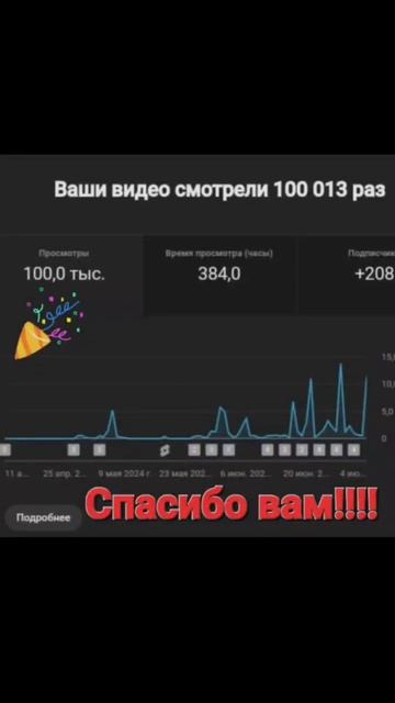 Спасибо вам за 100К!!!! #подпишись #спасибовсем смотреть онлайн