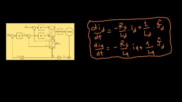 Torque Control Of Permanent Magnet Synchronous Machine (FOC)