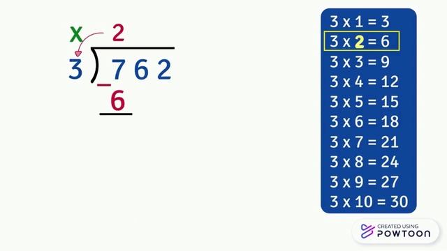 Long division without remainders - GR3 - GR4 смотреть онлайн