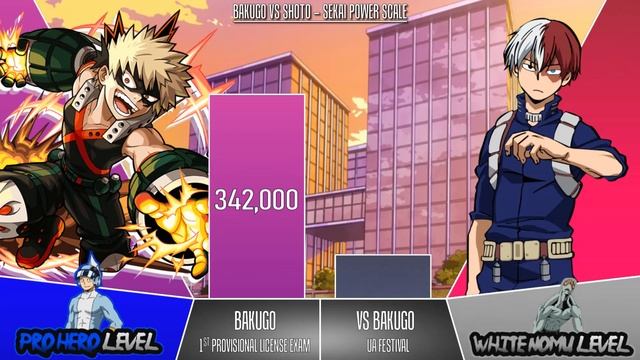 BAKUGO KATSUKI VS SHOTO TODOROKI Power Levels I My Hero Academia Power Scale I Sekai Power Scale смотреть онлайн