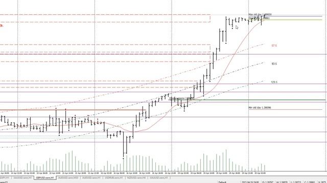 Обзор движения пары GBPUSD за 19 апреля и ответы на некоторые вопросы по побарному анализу смотреть онлайн