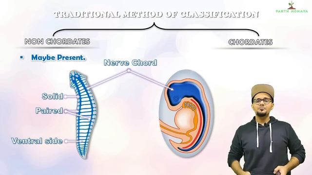 Animal Classification Lecture 1 | Trick To Learn Phylum Names | Class 10 SSC Maharashtra State Boar