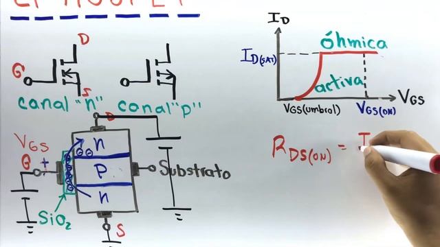 ✅EL MOSFET | Cómo FUNCIONA| EXPLICADO en 10 MINUTOS| Curso ELECTRÓNICA ANALÓGICA смотреть онлайн
