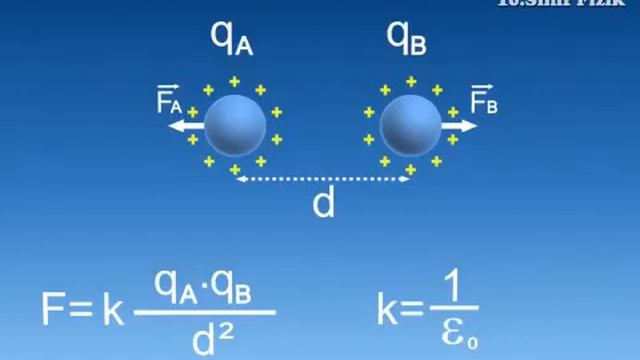 062 Coulomb Kuvveti Fizik Animasyon смотреть онлайн