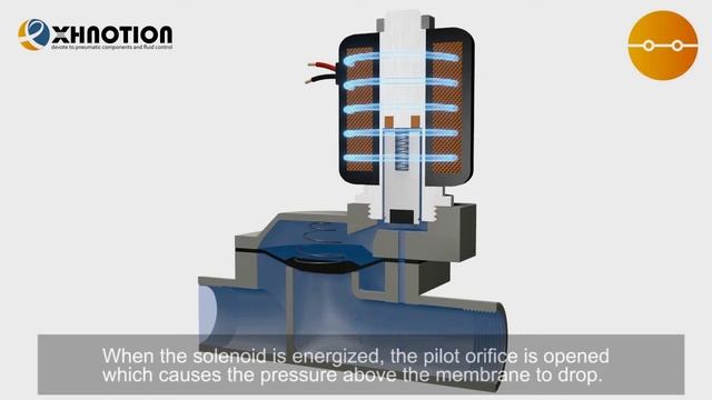 2 way Indirect acting solenoid valve - pilot solenoid valve смотреть онлайн