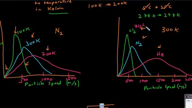Kinetic Molecular Theory смотреть онлайн