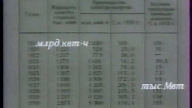 Введение в электротехнику смотреть онлайн