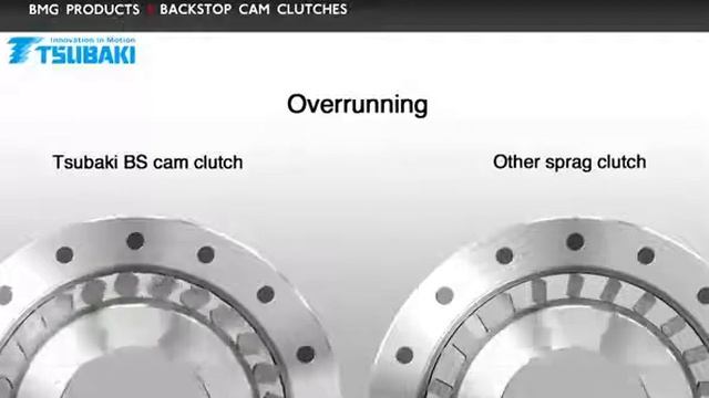 Sumar Industrial Tsubaki Backstop Cam Clutch смотреть онлайн
