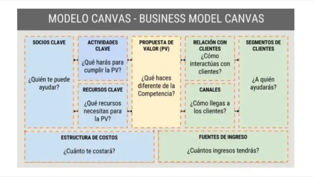 Diplomado Upgrade Módulo 2: Factores interpersonales para el emprendimiento SABADO ÑUBLE смотреть онлайн