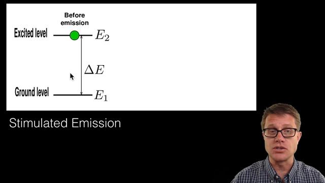 Stimulated Emission смотреть онлайн
