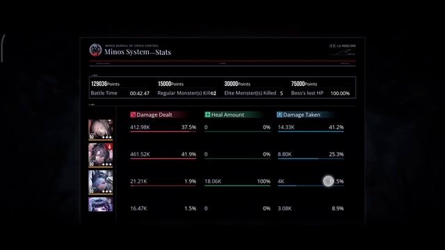 Path To Nowhere | Dark Zone S11 Toy Bear Easy Strategy No Burn/Lifeloss 4 Team (-30% Hp Buff Only) смотреть онлайн