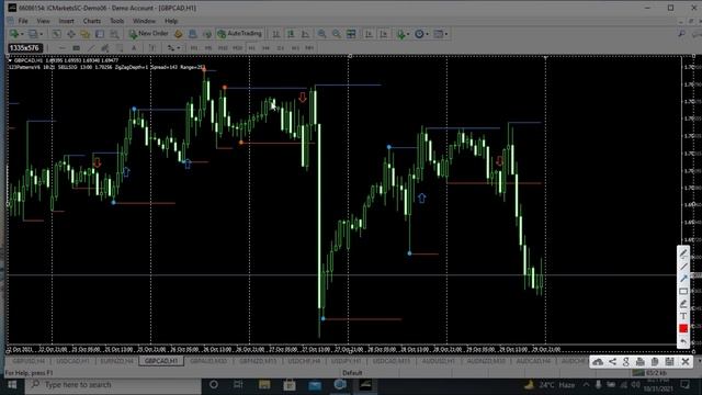 123 Patterns V6 forex mt4 INDICATOR Free Download forex trading by shahid смотреть онлайн