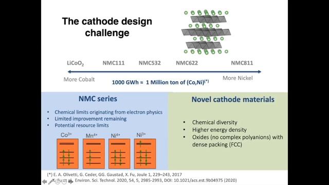 From NCA to NMC-811; Rocksalt cathodes | Clare Grey; Gerbrand Ceder | StorageX смотреть онлайн