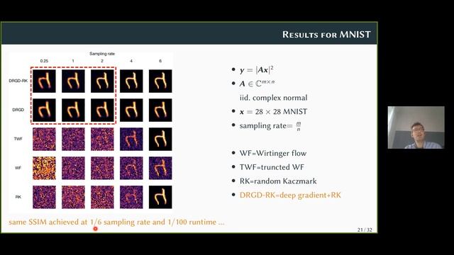 From Compressed Sensing to Neurally Augmented Algorithms. Dr. Peter Jung. 22th January 2021. смотреть онлайн
