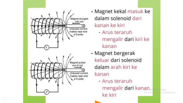 BAB 3.2 ARUS ARUHAN (ELEKTROMAGNET) смотреть онлайн