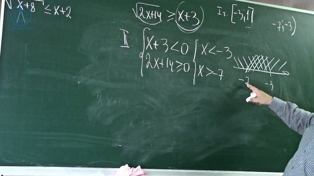Курс 4(4). Заняття 6.1. Ірраціональні нерівності. Загальні підходи. Алгебра і початки аналізу 10. смотреть онлайн