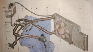 куда поставить дополнительный насос охлаждающей жидкости автомобиля ВАЗ плохо дует печка на ваз