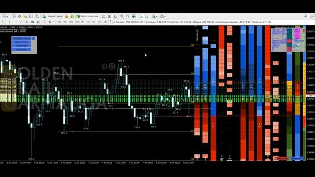 Торговля Форекс GBPUSD H1 Робот GGG 8.07.2016 Депо 128К +70% Трейдер ИНСАЙД Торговая Система FOREX смотреть онлайн