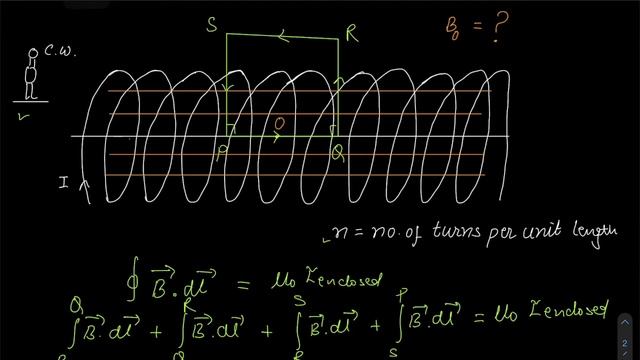 Magnetic field inside a current carrying solenoid using Ampere’s law смотреть онлайн