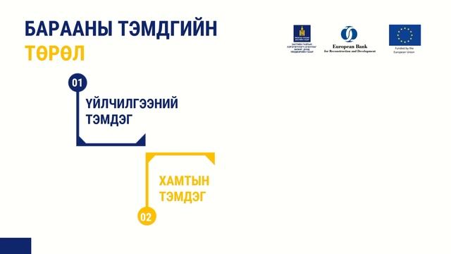 14-4. Барааны тэмдэг гэж юу вэ? смотреть онлайн