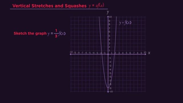 Graph Transformations | Graphs | Maths | FuseSchool смотреть онлайн