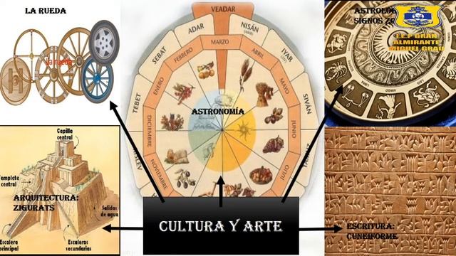 Historia Universal - Mesopotamia II - Aula PASCAL (Semana 5) смотреть онлайн