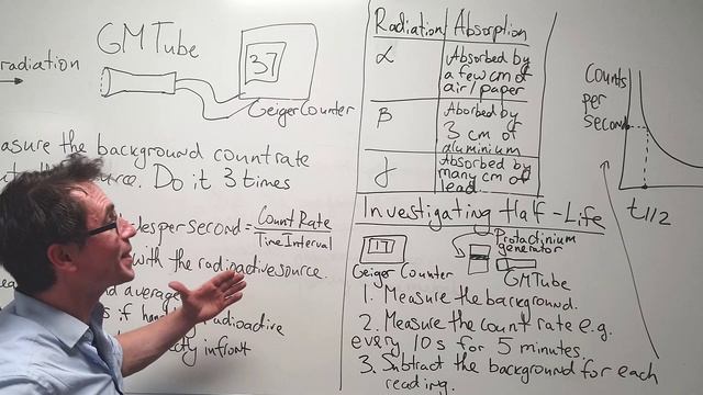 A Level Physics Revision: Experiments in radioactivity and nuclear physics смотреть онлайн