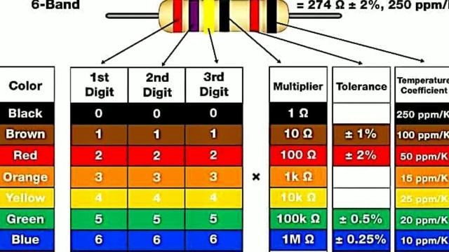 #3 band Code@#4 band code Read resistor color code смотреть онлайн