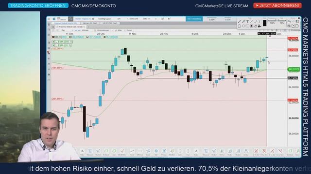 CMC Börsenbuffet Aufzeichnung 17.1.2020 смотреть онлайн