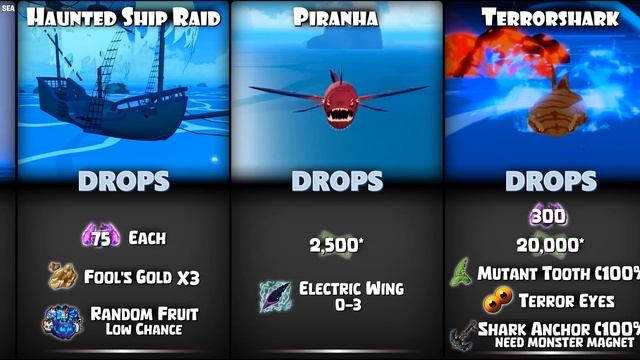 Blox Fruits All Sea Events | Drop Chances