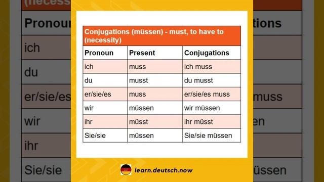Learn müssen (must, to have to (necessity)) Present Tense Modal Verb in German... смотреть онлайн