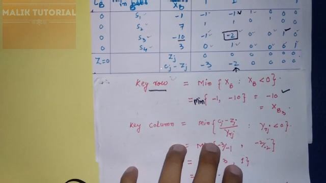 Dual Simplex Method Maximization LPP in English Linear programming problem Operation Research смотреть онлайн