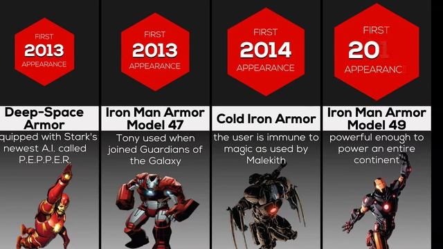 43 OP Iron Man Armors you never know existed смотреть онлайн