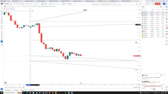 CANDLE STICK AND TIME FRAME смотреть онлайн